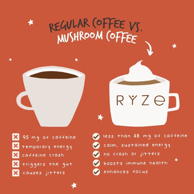 ryze vs other coffee